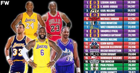 nba all time points leaders|list of all time nba leaders.